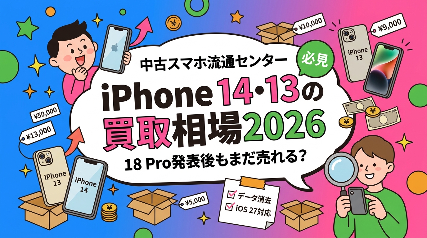 2026年9月のiPhone 18 Pro/iPhone Duo発表を受け、4〜5世代前となったiPhone 14/14 Pro/13/13 Proの買取相場の目安をグレード別に整理。バッテリー最大容量や画面状態の減額傾向、iOS 27対応の影響、法人一括処分の流れとデータ消去証明書まで解説します。