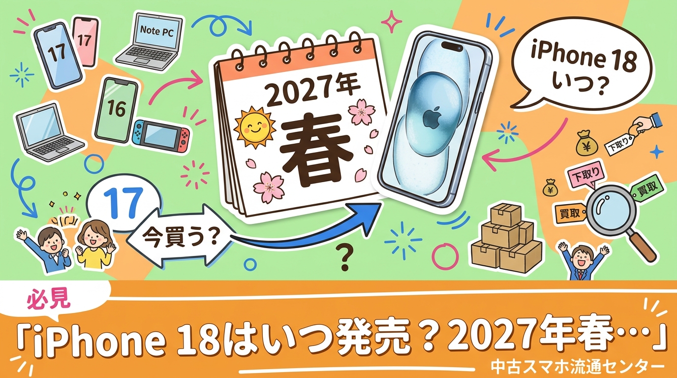 報道ベースでは無印iPhone 18は2027年春発売の見込みで、2026年9月はiPhone 18 Pro系と折りたたみが中心とされます。今iPhone 17や中古16を買うべきか待つべきかを使い方別に整理し、下取り・買取の目安と注意点もやさしく解説します。