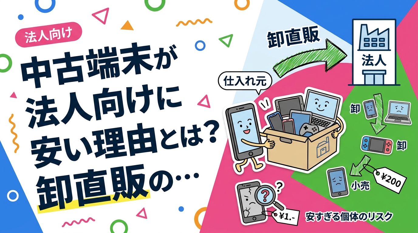中古スマホやPCが法人向けに安く買える理由は、品質ではなく流通経路の違いにあります。仕入れ元から卸・小売を経る一般的な商流と卸直販の差、安すぎる個体のリスク、相見積もりの比較ポイントを法人担当者向けに解説します。